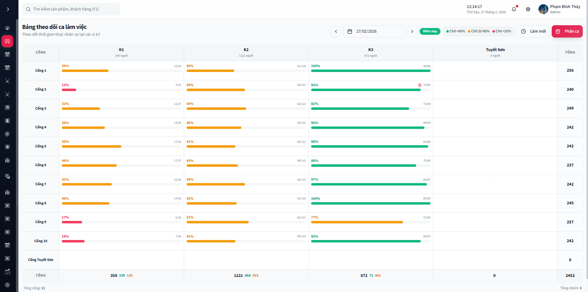 Giao diện quản lý điều phối vị trí và ca trực lái đò trên ThinkBox Dashboard